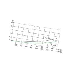 3352093A Filtr ciśnieniowy 3" 50 Mesh Arag 8026834335196