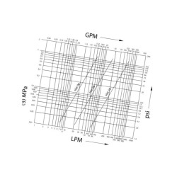 Szybkozłącze gniazdo ISO 12,5 PAN zew. M18X1,5-12L Faster