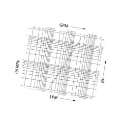 Szybkozłącze gniazdo ISO 12,5 zew. 7/8" UNF-JIC FASTER