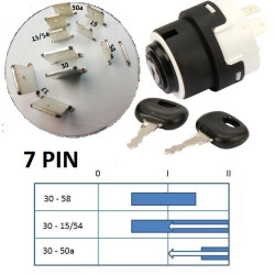 Stacyjka G117902020010, G816900020021 Pneutron 14603-20500501PN