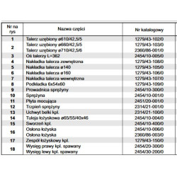 Nakładka talerza wewnętrzna 1279431070 Unia 1279431070