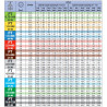 Dysza Lechler FT10-140° czarna, tworzywo sztuczne SW8