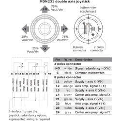 Ładowacz czołowy - Elektryczna dźwignia proporcjonalna PVG 32 Walvoil 5193-MDN231