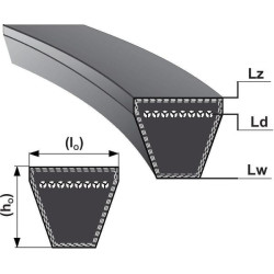 Pas klinowy B SKF, 1190 PHG B455
