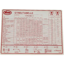 Vicon PS VN17890750 Naklejka z tabelą wysiewającą DE / LU Kverneland