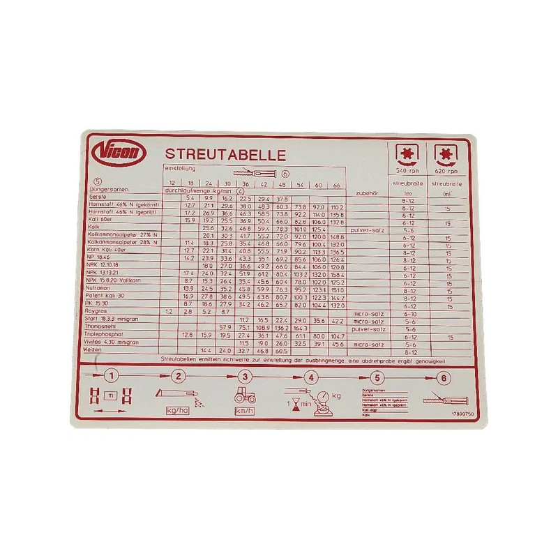 Vicon PS VN17890750 Naklejka z tabelą wysiewającą DE / LU Kverneland