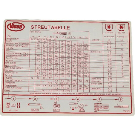 Vicon PS VN17890750 Naklejka z tabelą wysiewającą DE / LU Kverneland