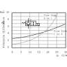 Elektrozawór zwrotny KRMSC-05B-2