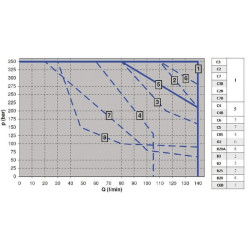 Elektrozawór Cetop 05 - NG10 4/3 C6 12V 350 bar