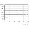 Zawór ograniczający ciśnienie NG6