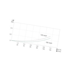 325043 Filtr ukośny 1" 50  Mesh Arag 8026834059917