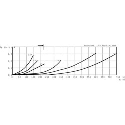 Filtr powrotny 224l/min - 1"BSP do otworu 88mm