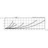 Filtr powrotny 96l/min - 3/4"BSP do otworu 88mm