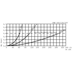 Filtr ciśnieniowy 48l/min 10µm 1/2"BSP - 1/2"BSP MPFiltri