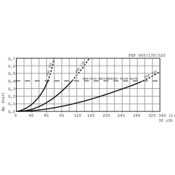 Filtr ciśnieniowy 317l/min 10µm 1i1/2"BSP - 1i1/2"BSP MPFiltri