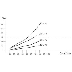 Filtr wysokociśnieniowy 30l/min 25µm 1/2"BSP MPFiltri