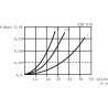 Filtr ssawny 3/4"BSP fi70x141 90µm bez bypass MPFiltri