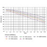 Przekładnia ślimakowa 100 do 1 type GMR 050