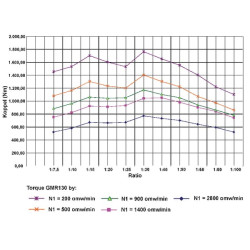 Przekładnia ślimakowa 100 do 1 type GMR 130