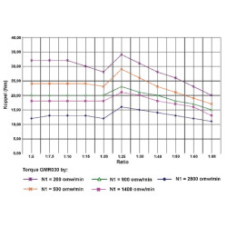 Przekładnia ślimakowa 15 do 1 type GMR 030