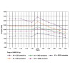 Przekładnia ślimakowa 15 do 1 type GMR 030