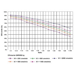 Przekładnia ślimakowa 15 do 1 type GMR 050