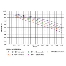 Przekładnia ślimakowa 30 do 1 type GR 063