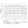 Przekładnia ślimakowa 40 do 1 type GMR 110