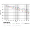Przekładnia ślimakowa 40 do 1 type GMR 130