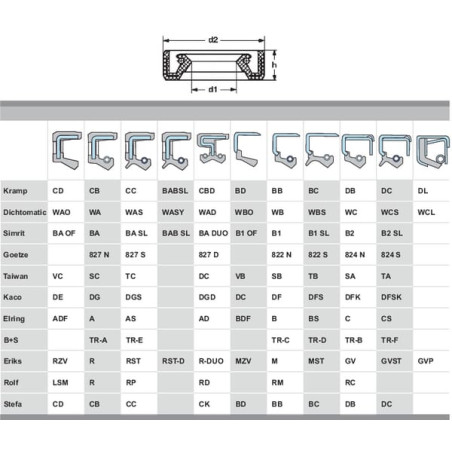 Simmering 35x62x7 typ CB