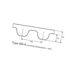 Pasek zębaty Omega 8M 20x424mm 53 zębów Optibelt 4014486052848