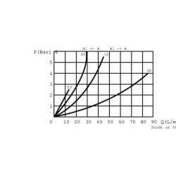 Zawór dławiący FPB M-08-PV-P-V-1/2" BSP