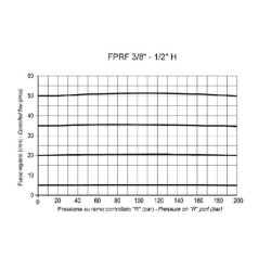 Zawór regulacji przepływu 3-drożny 1/2" 50-90 l/min