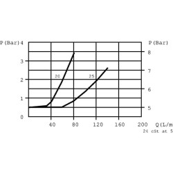 Zawór dławiąco-zwrotny LTCV/FPRU 05 S-06-0.5-3/8"
