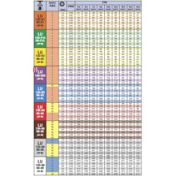 Dysza Lechler płaskostrumieniowa LU 90° czerwona tworzywo sztuczne LU9004POM