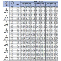 Dysza Lechler płaskostrumieniowa ES 80° żółta K ES8002POM