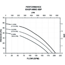 Pompa wody hydraul. 2" 989342PHM5CSP Hypro