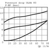 Zawór priorytetowy OLS 40 Danfoss 152B0001