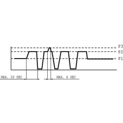 Pompa zębata PLP20.8D0-95B6-LBE/BC-N-EL