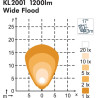 Lampa robocza LED, kwadratowa, 20W 1900lm 12/24V biała, 59x104x94 mm z wtyczką Deutsch 2-pin, światło szerokokątne, 6 LED, KL 20