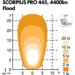 Lampa robocza LED, kwadratowa, 50W 7000lm 12/24V biała przykręcana z wtyczką Deutsch 2-pin, światło rozproszone, 14 LED Scorpius
