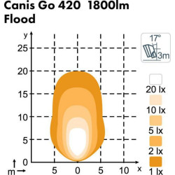 Lampa robocza LED, okrągła, 28W 2800lm 12/24V biała, przykręcana, 93x93x122 mm z wtyczką Deutsch 2-pin, światło rozproszone, 6 L