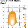 Lampa robocza LED, okrągła, 28W 2800lm 12/24V biała, przykręcana, 93x93x122 mm z wtyczką Deutsch 2-pin, światło rozproszone, 6 L