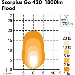Lampa robocza LED, kwadratowa, 28W 2800lm 12/24V biała przykręcana z wtyczką Deutsch 2-pin, światło rozproszone, 6 LED Scorpius 