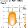 Lampa robocza LED, kwadratowa, 28W 2800lm 12/24V biała przykręcana z wtyczką Deutsch 2-pin, światło rozproszone, 6 LED Scorpius 