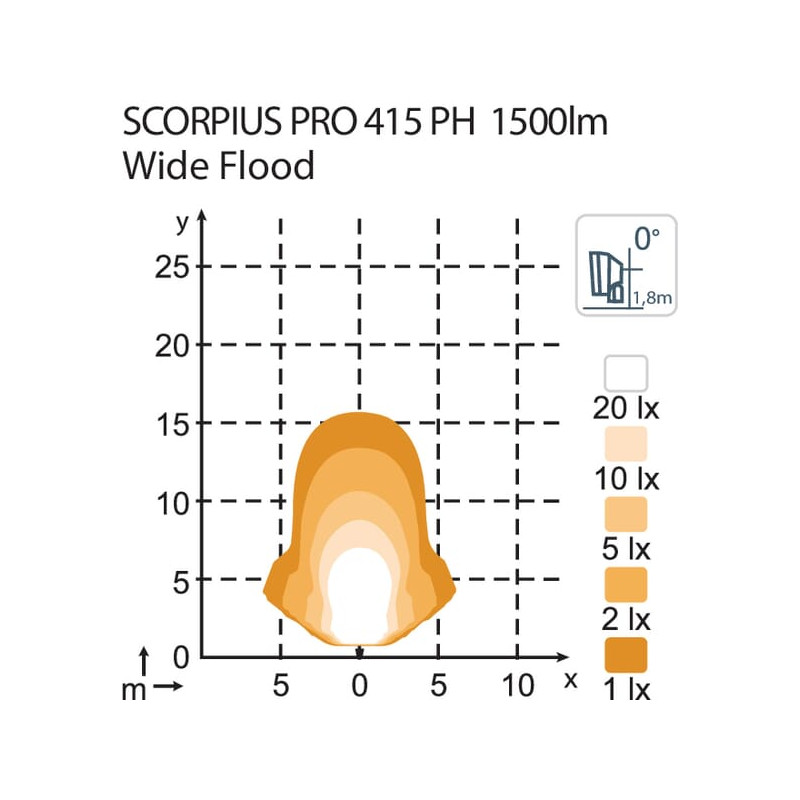 Lampa robocza LED, kwadratowa, 28W 1950lm 12/24V przezroczysta, przykręcana, 85x100x129 mm z wtyczką Deutsch 2-pin, światło rozp