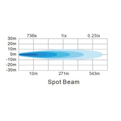 Lampa robocza LED, kwadratowa 40W 4800lm 12/24V, biała, 81x82.5x67.5 mm światło skupione z wtyczką Deutsch, 4 LED