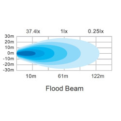 Lampa robocza LED, prostokątna 60W 4630lm 12/24V, biała, 115x65x47 mm światło rozproszone z wtyczką Deutsch, 12 LED