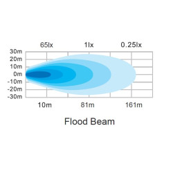 Lampa robocza LED, prostokątna 100W 8950lm 12/24V, biała, 150x112x52.7 mm światło rozproszone z wtyczką Deutsch, 20 LED