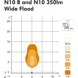 Lampa robocza LED, Nordic Lights N10
